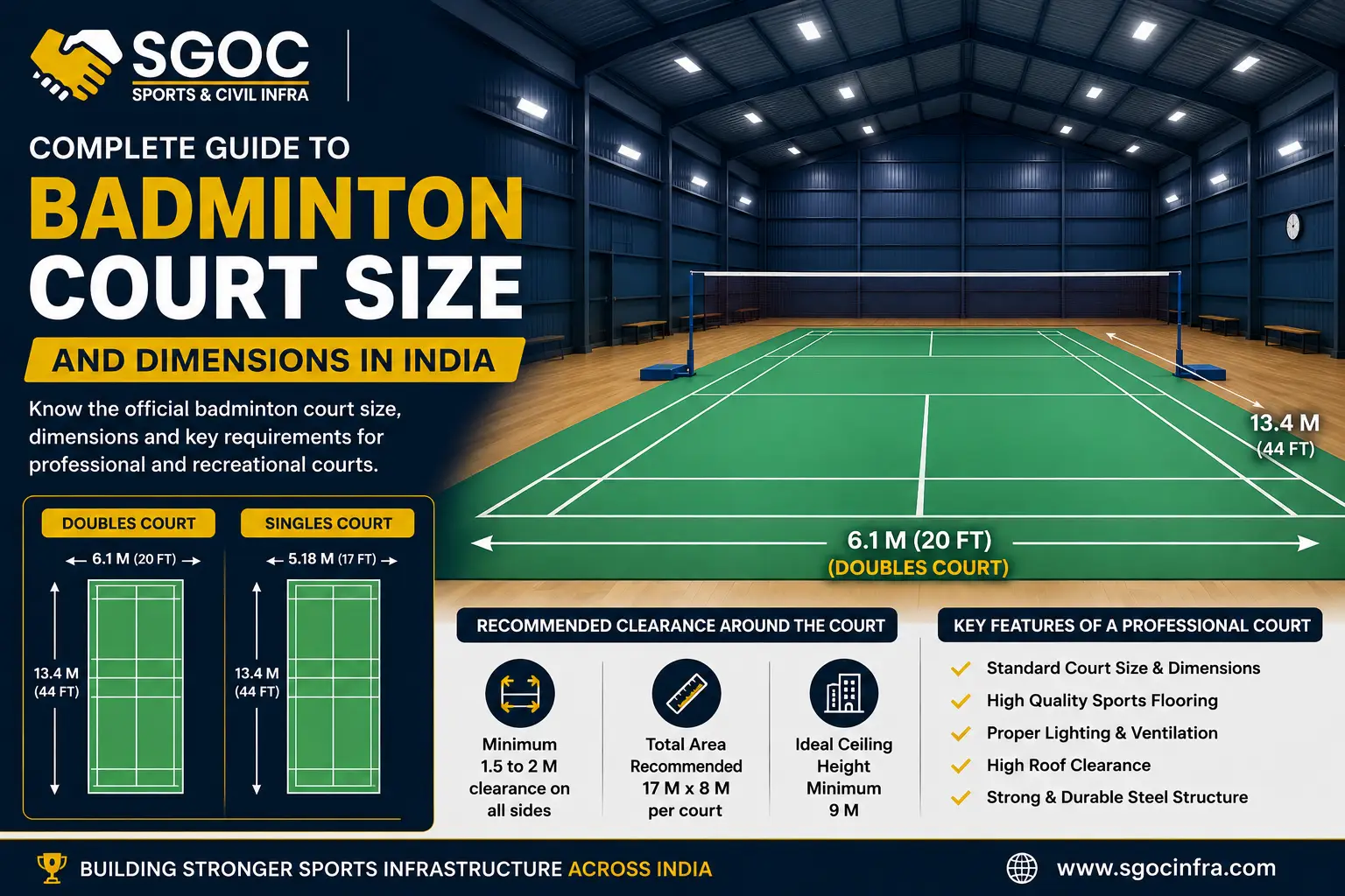 Badminton Court Size