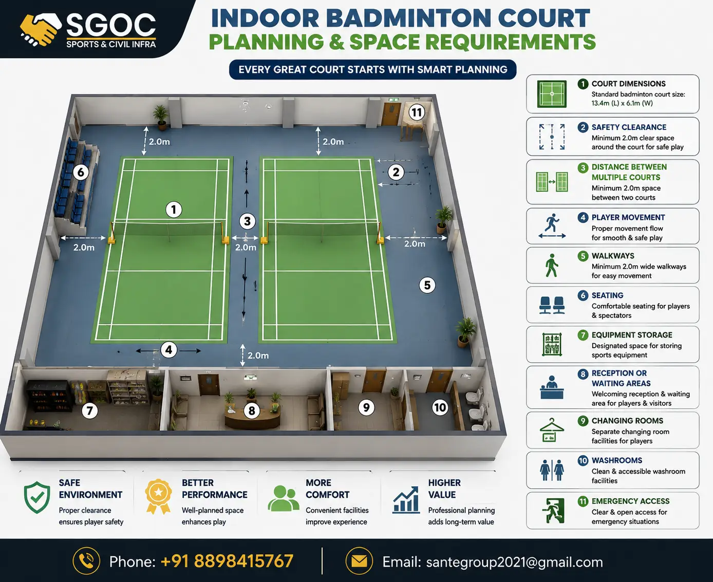 Indoor Badminton Court
